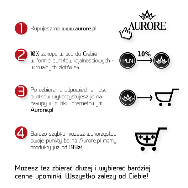 Program lojalnościowy